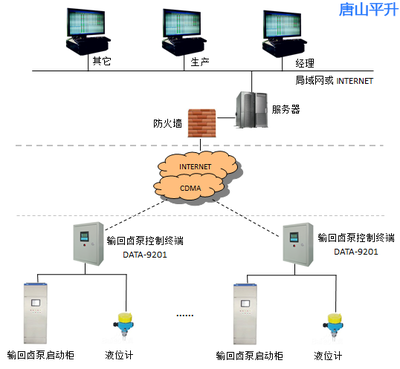 遠程控制，高效便捷 輸回鹵泵遠程控制系統(tǒng)軟件全面介紹