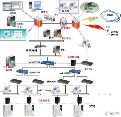 魯西化工工控系統(tǒng)安全應用案例 以拓步ERP為核心的信息化融合實踐