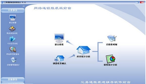 三易通服裝進銷存軟件與網(wǎng)絡軟件開發(fā) 融合創(chuàng)新與應用實踐