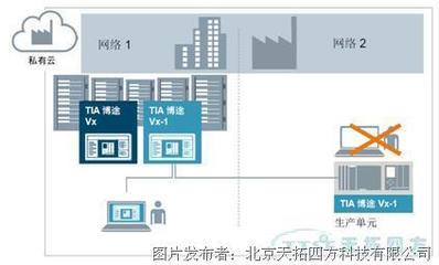天拓四方通州污水項目順利竣工 網(wǎng)絡軟件開發(fā)助力智慧水務新突破