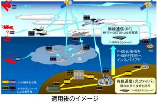 日本防衛(wèi)省量子技術(shù)發(fā)展規(guī)劃與潛在應用場景