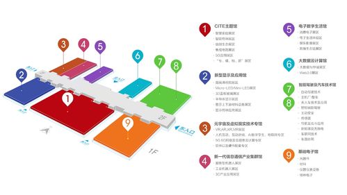 劃時代新型顯示技術 產品應用日趨成熟，行業交流引領未來